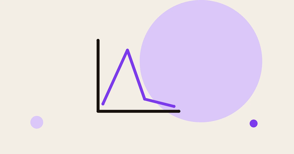 A line chart rising to one sharp peak, then dropping to a long flat tail along the baseline